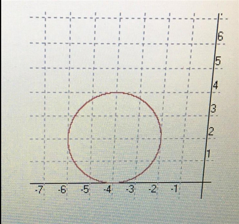 What is the value of a for the following circle in general form? X^2+y^2+ax+by+c=0​-example-1