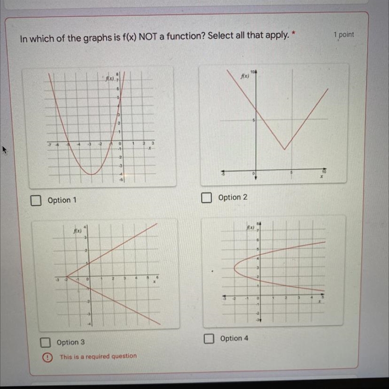 1 point In which of the graphs is f(x) NOT a function? Select all that WHICH OPTION-example-1