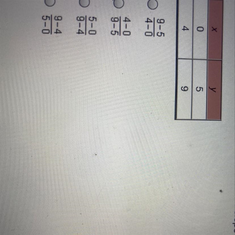 Which expression can be used to determine the slope of the linear function represented-example-1