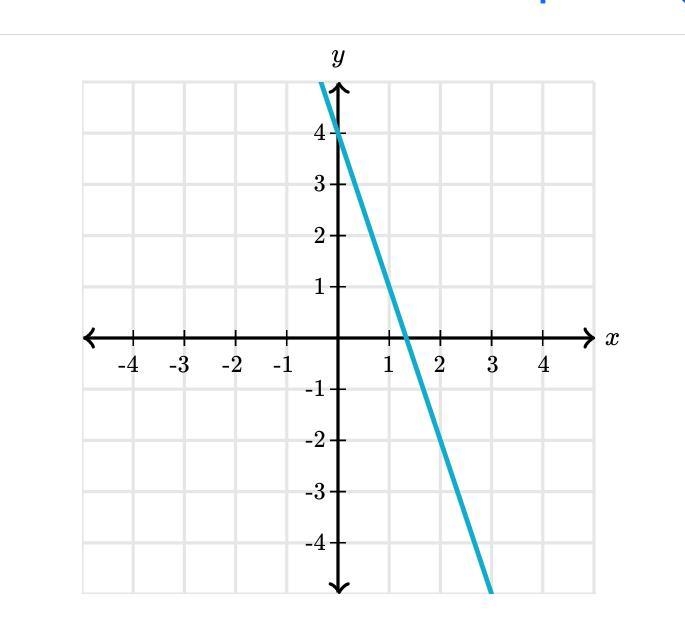 What is the slope of the line-example-1