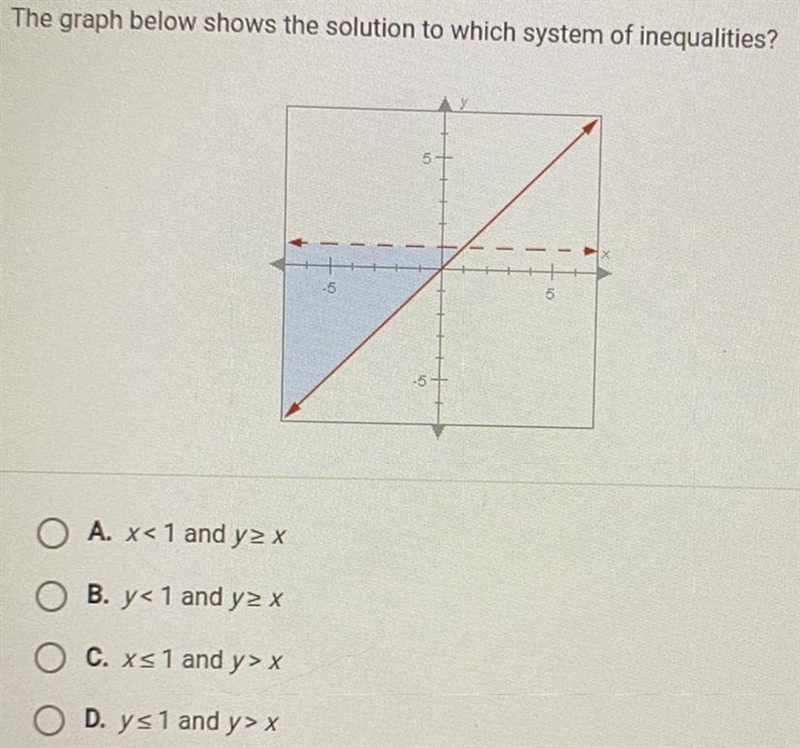 The graph below shows the solution to which system of inequalities?-example-1