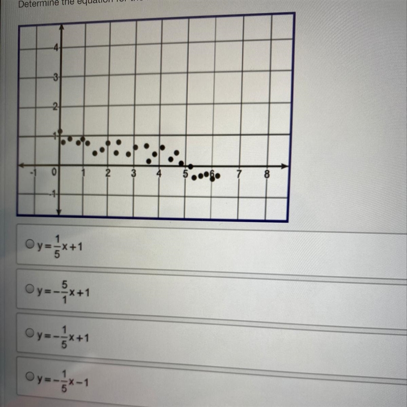 Determine the equation for the line of best fit to represent the data. Please help-example-1