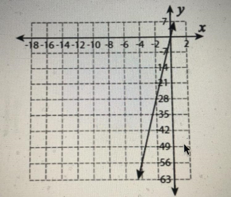 Identify the constant of proportionality.-example-1