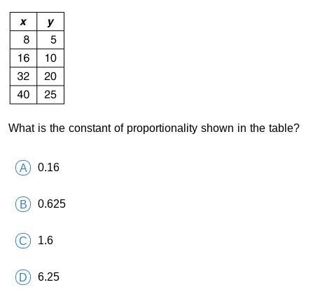 What is the constant of proportionality?-example-1