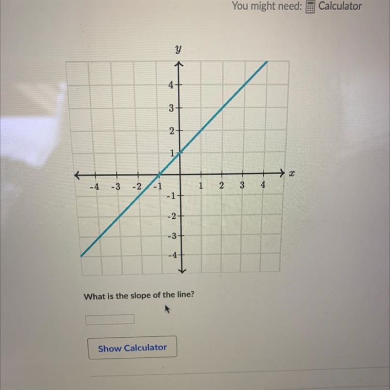 What is the slope of the line? PLEASE HELP-example-1