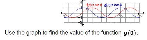 Use the graph to find the value of the function-example-1