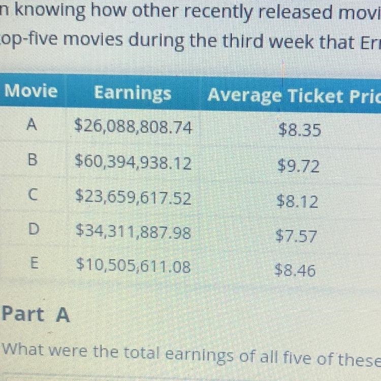 If movie C sold 4,200 tickets on the first day of the week, calculate its earning-example-1