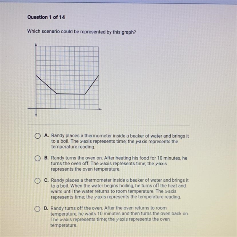 Which scenario could be represented by this graph?-example-1