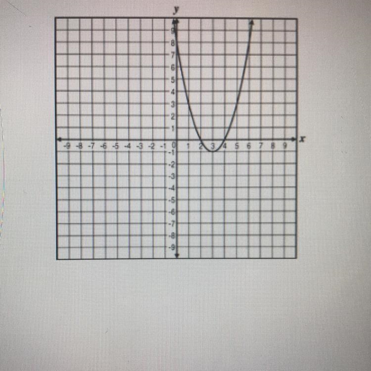 25 POINTS what is the domain of the quadratic function graphed below? a. all real-example-1