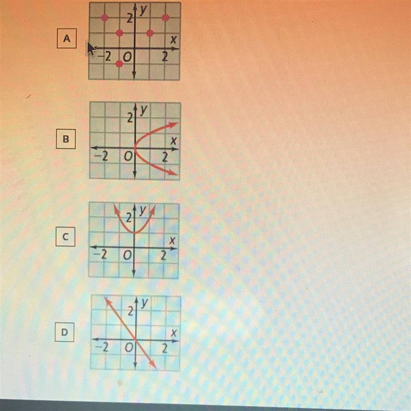 1 Select all relations that are functions from the choices below-example-1