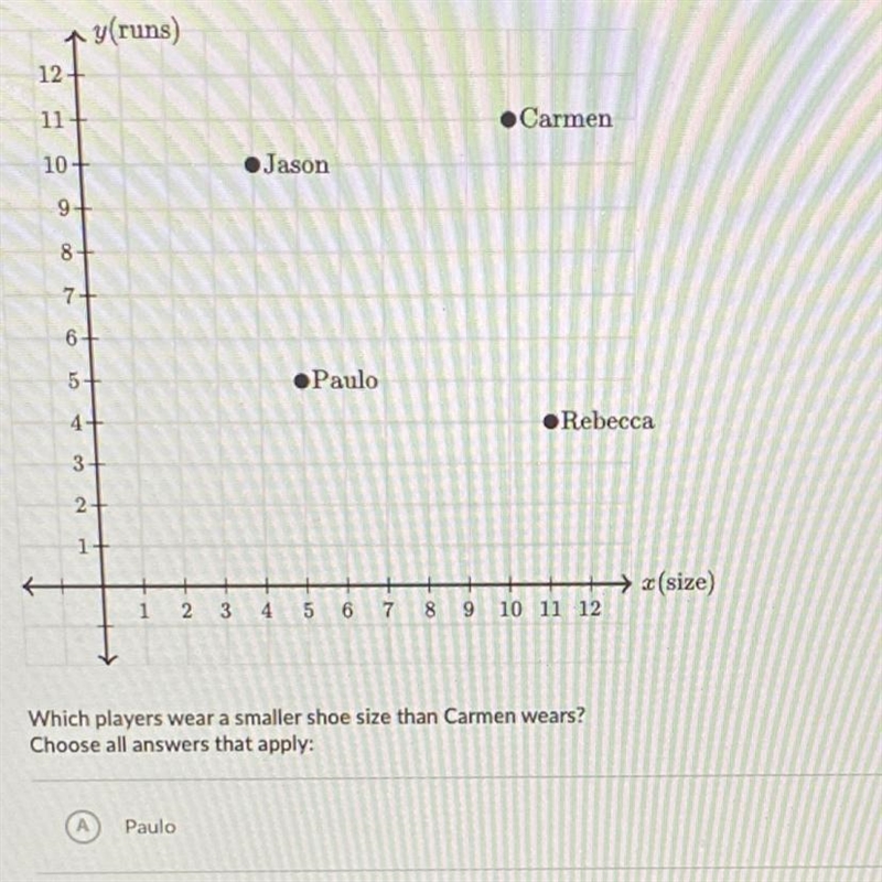 Coach Kawa collected data on 5 of his baseball players. The points show shoe size-example-1