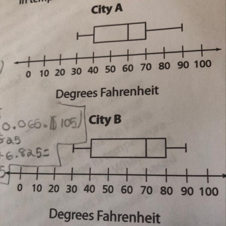 22. Which is the interquartile range for the city that has the greater variability-example-1