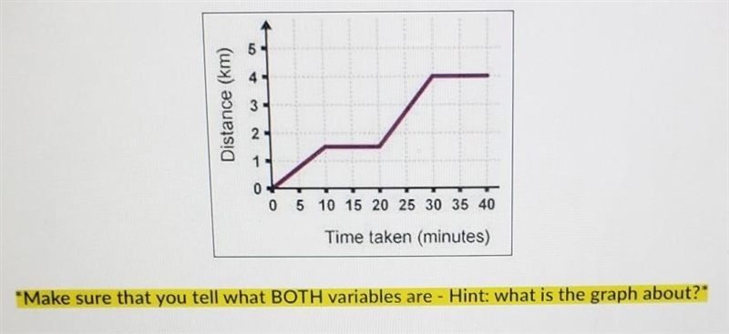 What are the two variables in the graph?​-example-1