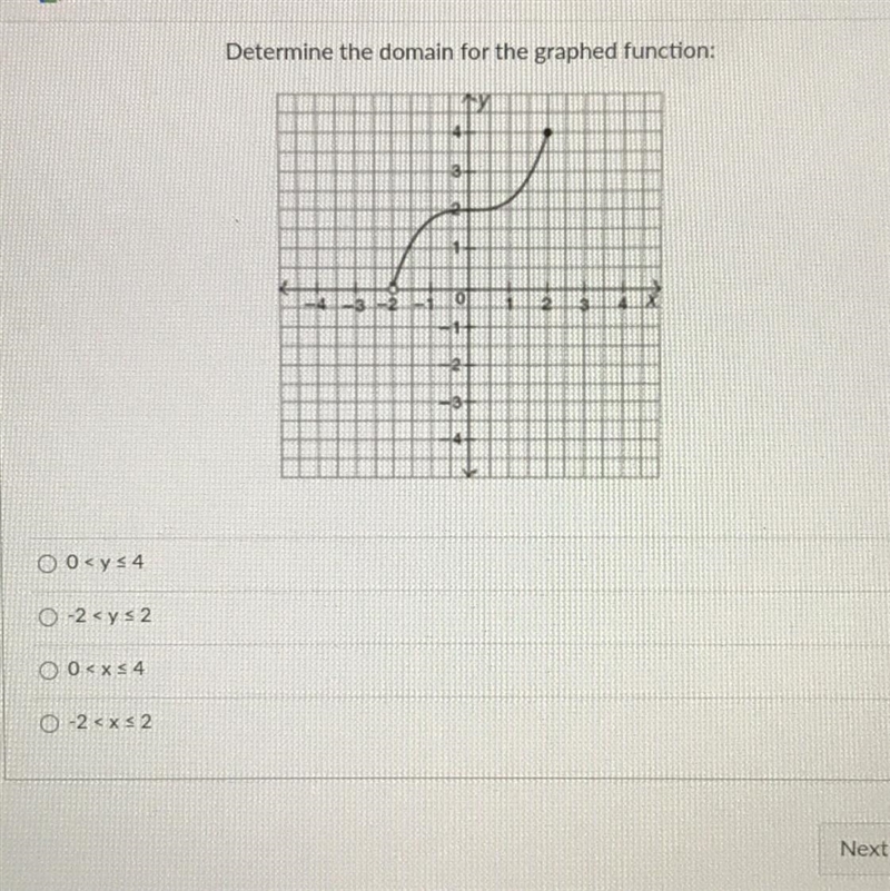 Determine the domain for the graphed function: Please help meeee-example-1