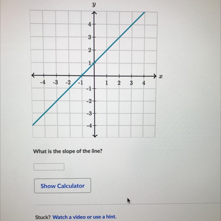 What is the slope of the line?-example-1