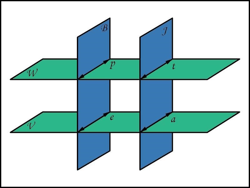 Plane V and Plane J intersect at which of the following?-example-1