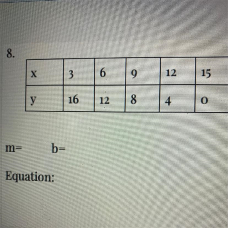 I need to find the slope and b Y=mx+b HELP ME-example-1