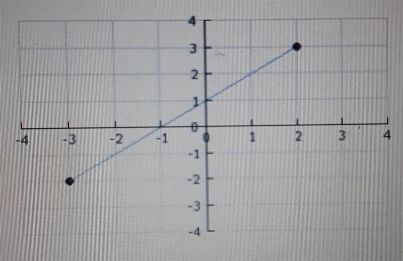 HURRY PLS HELPP !!! find the slope of the segment shown a ) -1/2 b ) -1 c ) 1/2 d-example-1