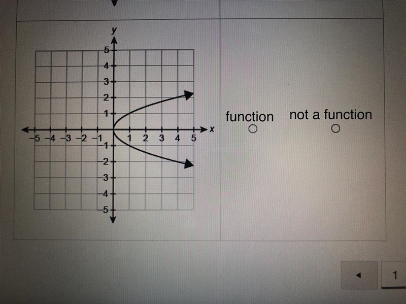 Is this a function or not a function? please helpp!-example-1