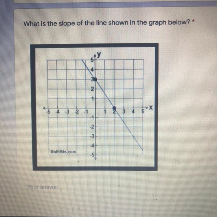 What is the slope of the line shown in the graph below?-example-1