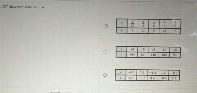 I need help asap please​ it says which table does not show y as a function of x-example-1