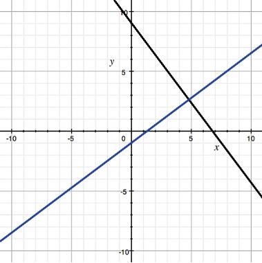 24)The table represents some points on the graph of a linear function. Which function-example-2