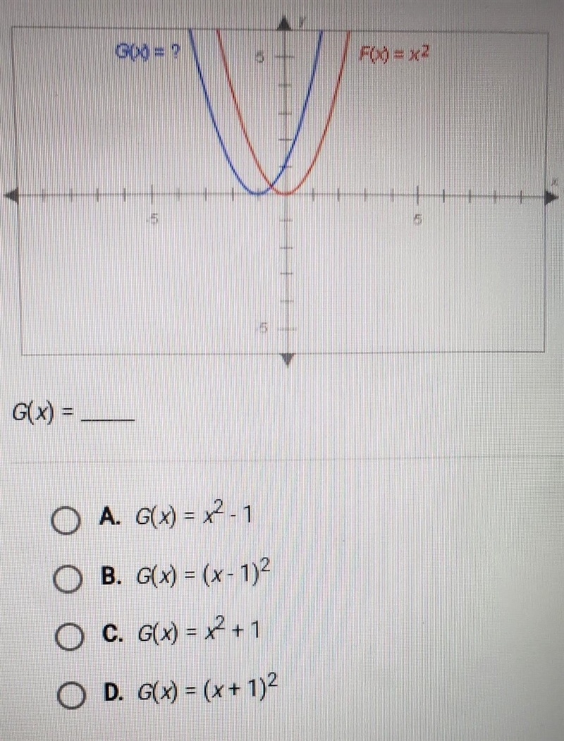 The graphs below have the same shape What is the equation of the blue graph?​-example-1