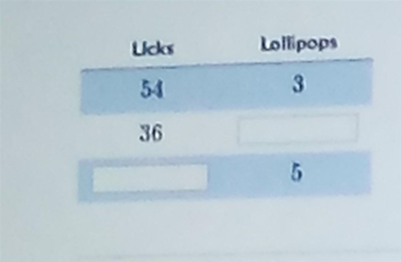 Olivia needs 54 ticks for every 3 lollipops she eats. Complete the table using equivalent-example-1