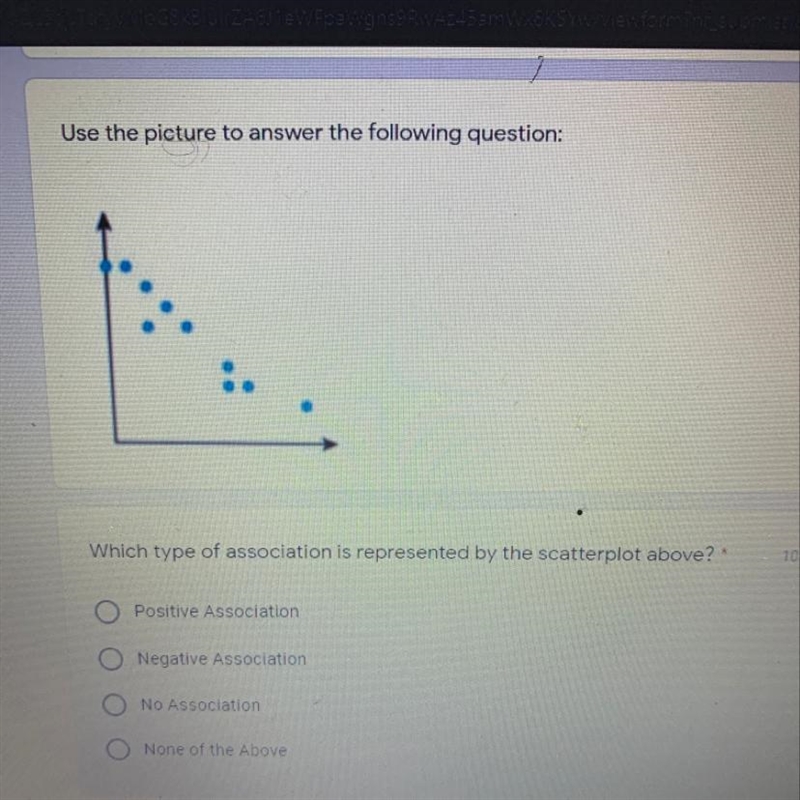 Which type of association is represented by the scatterplot above?-example-1