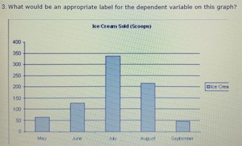 PLS HELP what would be an appropriate level for the dependent variable on this graph-example-1