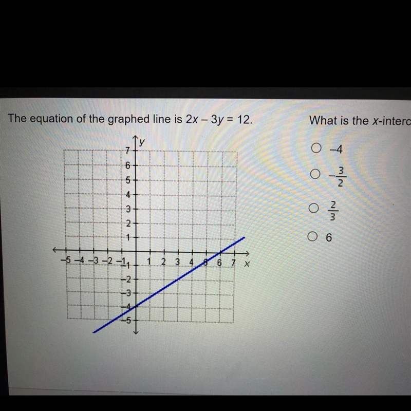 The equation of the graphed line is 2x – 3y = 12. What is the x-intercept of the graph-example-1