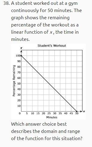 A student worked out at a gym continuously for 50 minutes. The graph shows the remaining-example-1