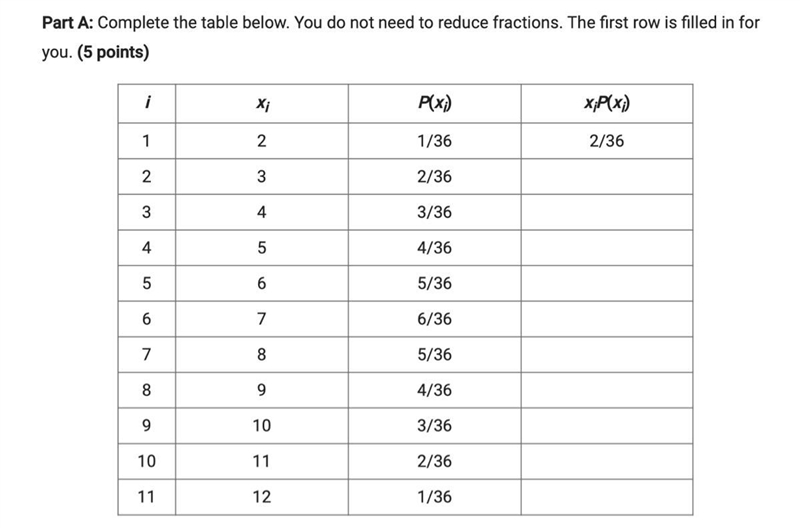 Complete the table below. You do not need to reduce fractions.-example-1