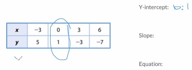 Find the Y-Intercept Find the Slope Finally Make a equation with y=mx+b Thanks, I-example-1