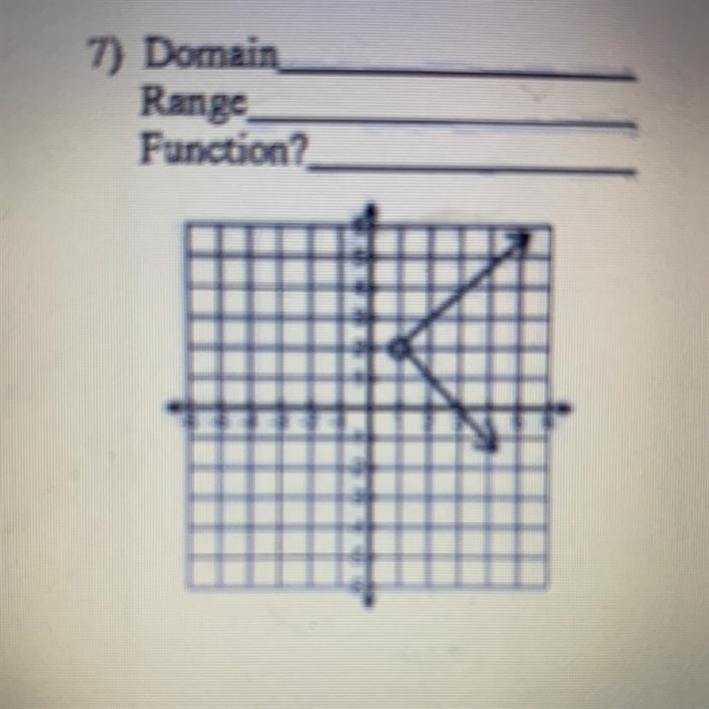 Domain? Range? Function?-example-1