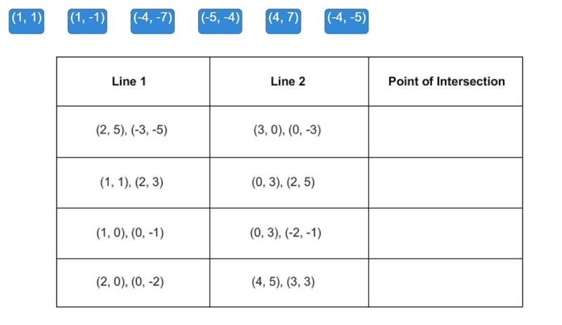 Drag each set of coordinates to the correct location on the table. Not all sets of-example-1