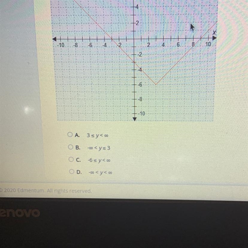 What is the range of the absolute value function shown in the graph?-example-1