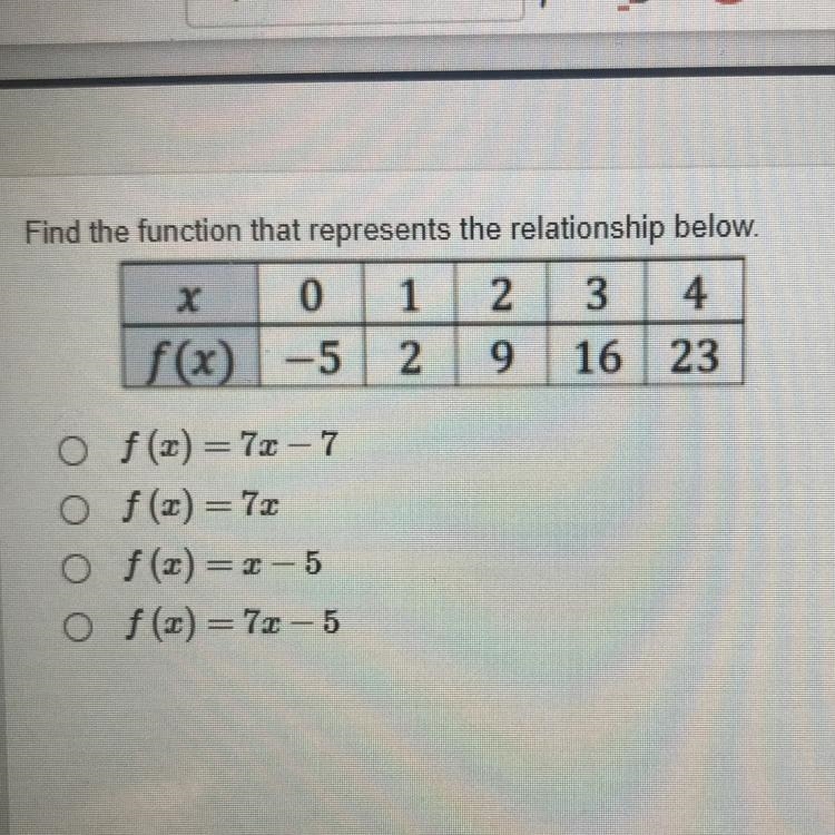 Find the function that represents the relationship on the chart-example-1