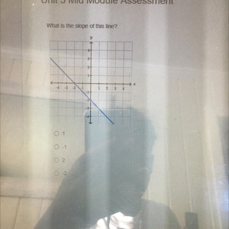 What is the slope of this line?-example-1