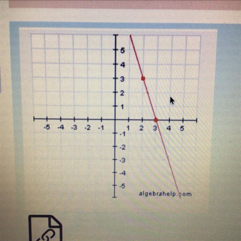 What is the “run” of the red line?-example-1