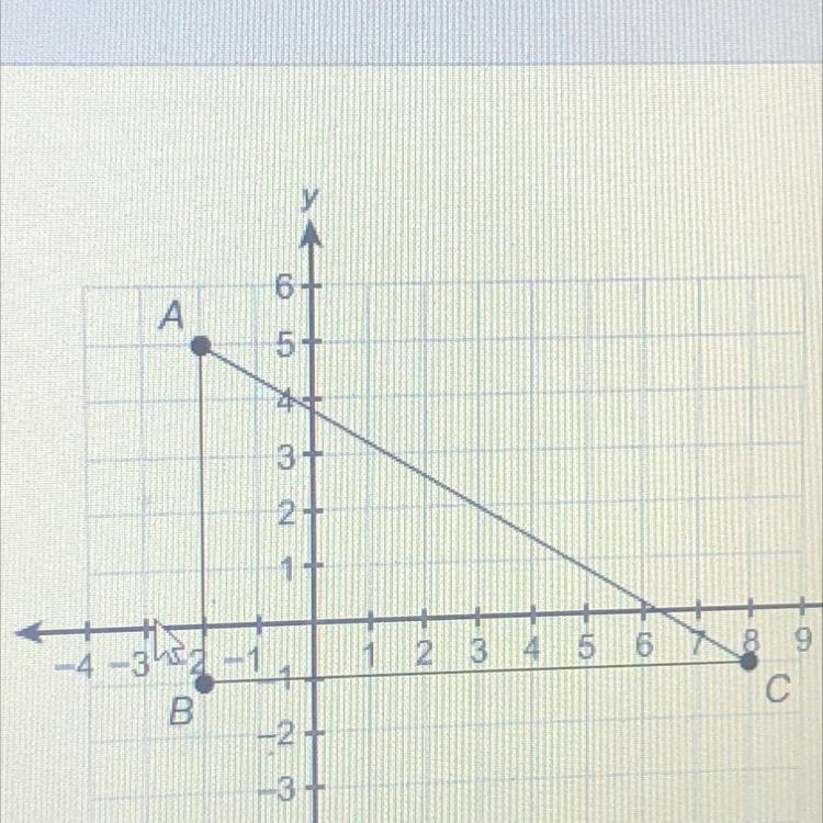 What are the coordinates of the circumcwnter of this triangle-example-1