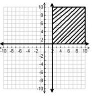 How do you solve a system of equations? Example:-example-1