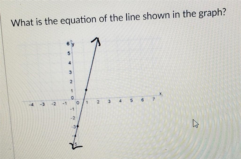 What is the equation of the line shown in the graph?​-example-1