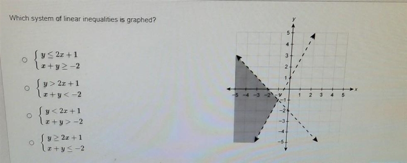 1.Which system of linear inequalities is graphed? ​-example-1