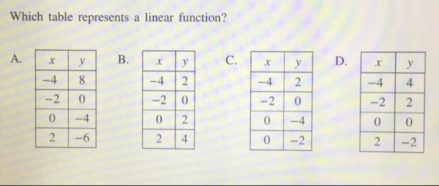 Which table represents a linear function? A. X у B. y C. х y D. у - 4 8 -4 2 -4 2 -4 4 -2 0 -2 0 - 2 0 -2 2 0 -4 0 2 0 -4 0 0 2 -6 2 4 0 -2 2 -2-example-1