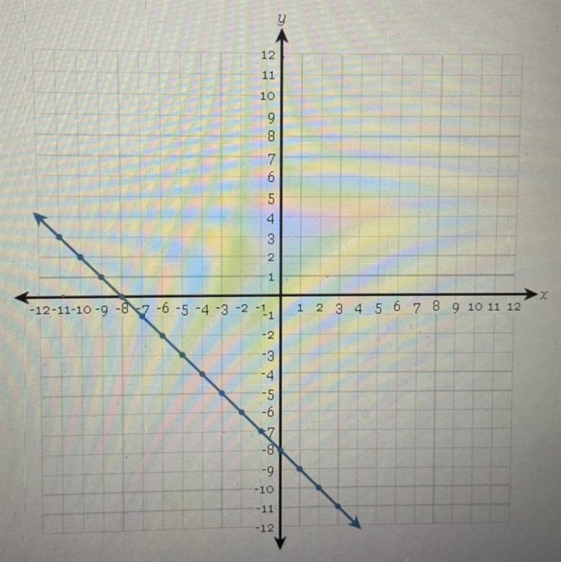 What is the y=mx+b of this?-example-1