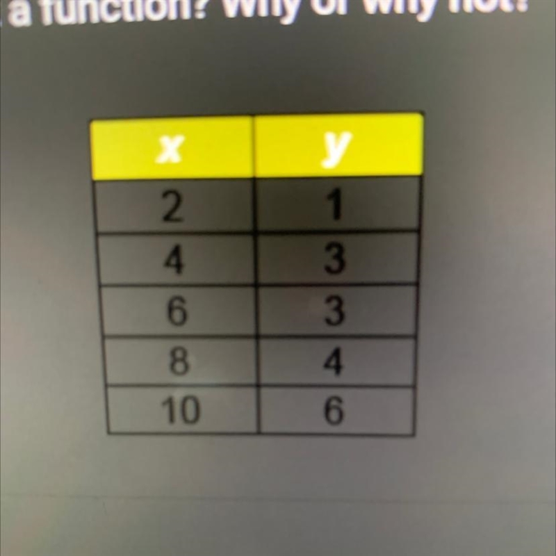 Does this represent a function?-example-1