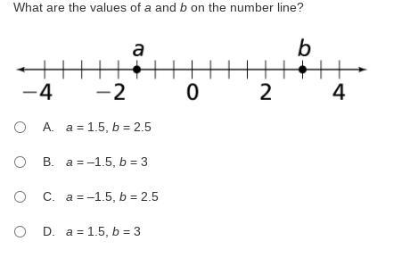 What are the values of a and b on the number line?-example-1