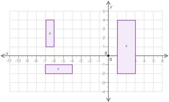 PLZ HELP DUE IN 20 MINS The figure shows three quadrilaterals on a coordinate grid-example-1