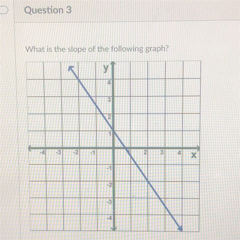 What is the slope of the following graph?-example-1